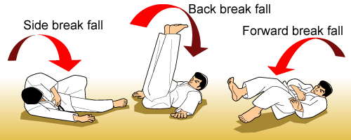 Esések – Jujitsu a Női önvédelem szolgálatában